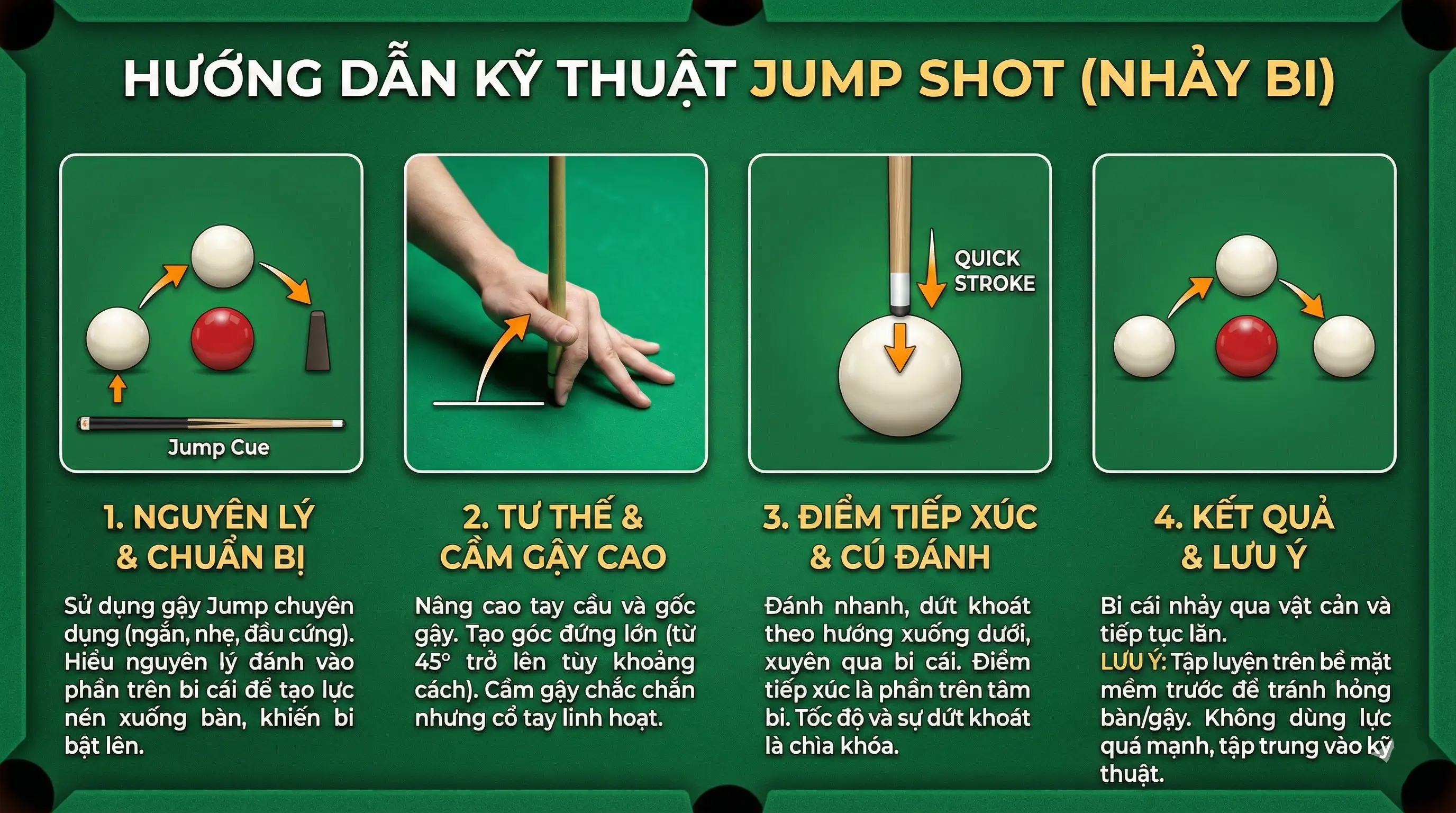 Hướng dẫn kỹ thuật Jump shot (Nhảy bi)