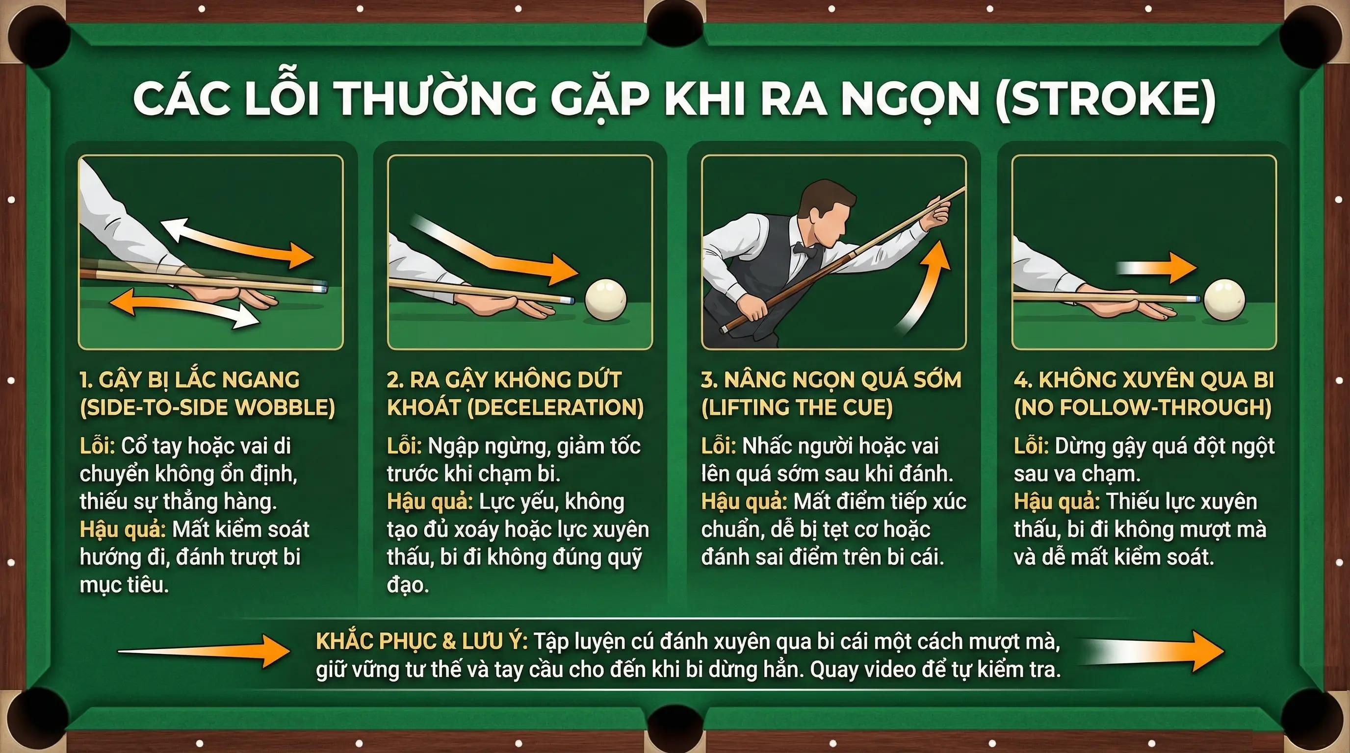 Các lỗi thường gặp khi ra ngọn (Stroke)