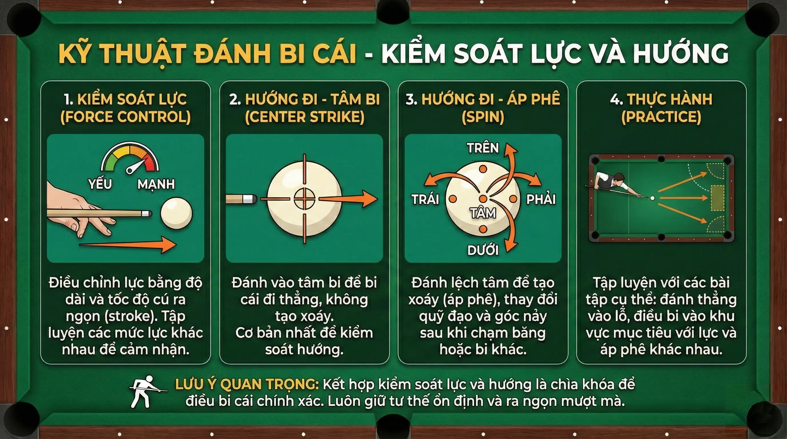 Kỹ thuật đánh bi cái - Kiểm soát lực và hướng