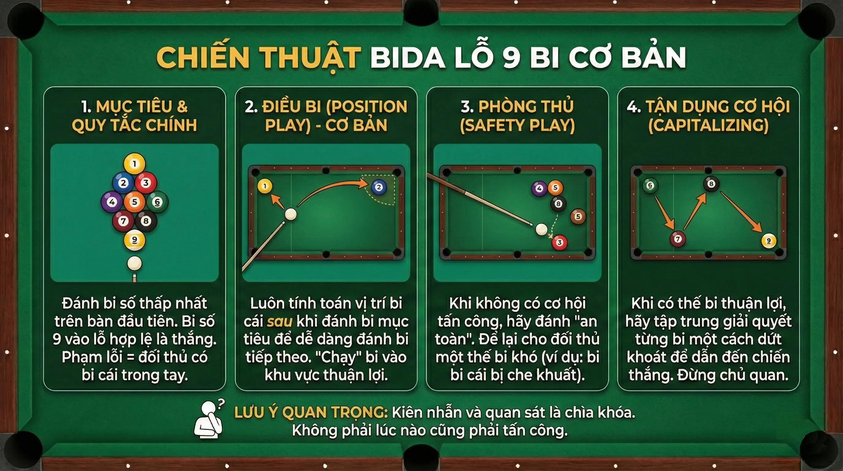 Chiến thuật Bida Lỗ 9 bi cơ bản