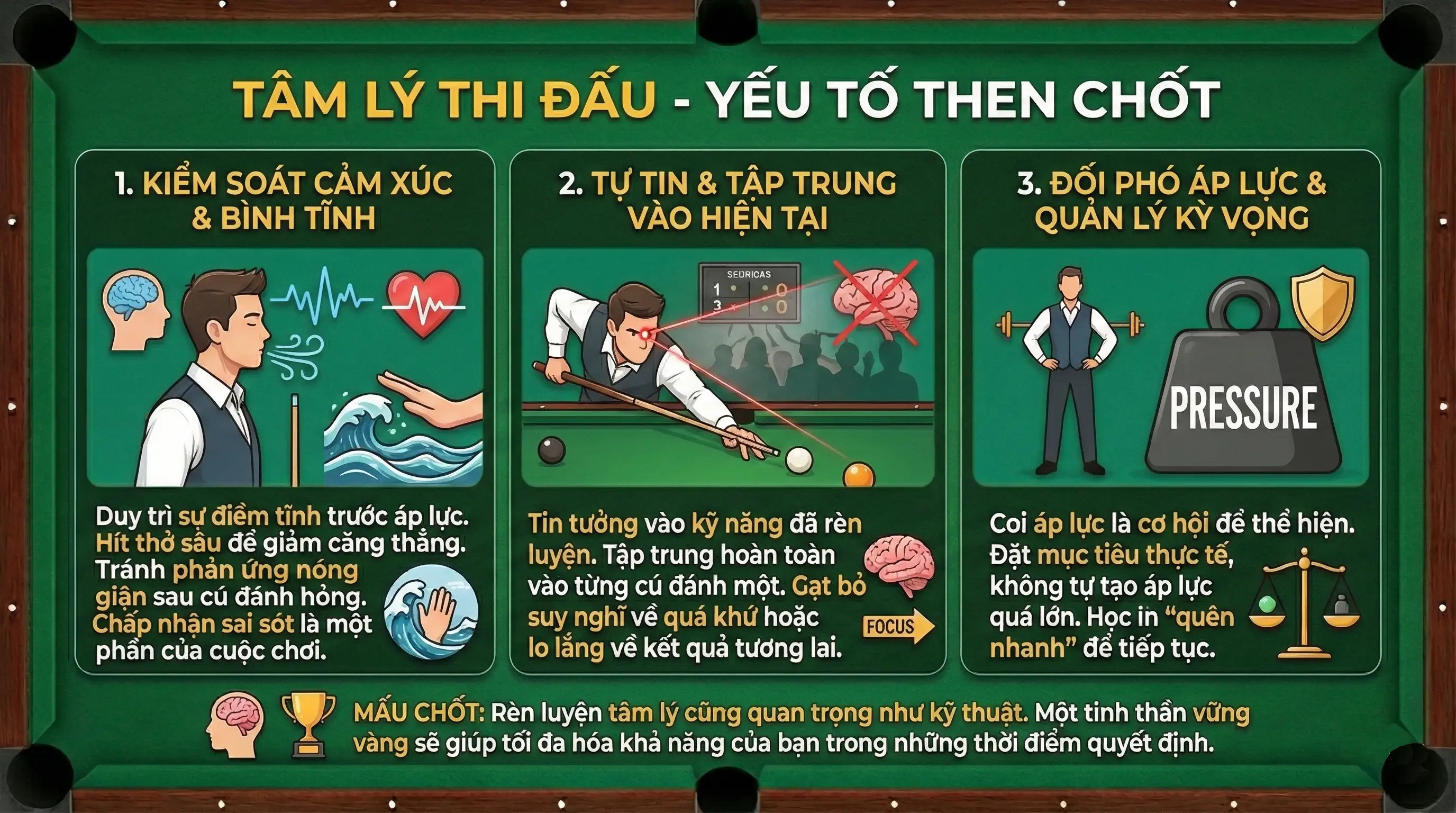 Tâm lý thi đấu - Yếu tố then chốt